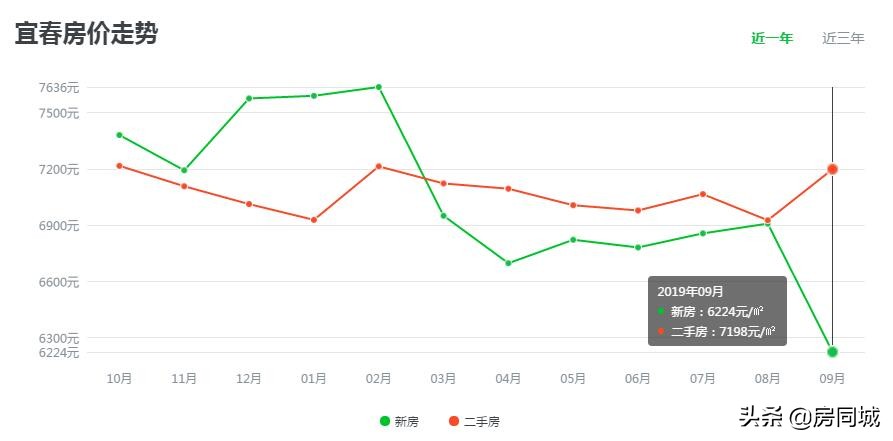 2021年宜春棚改交付,宜春2020棚改拆迁计划