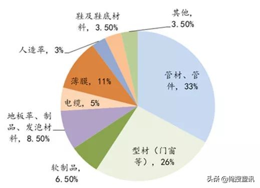 pp是谁开发的,塑料pp行业揭秘