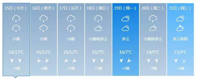 教练，天冷了，不想学车？其实你只是缺少这些东西...