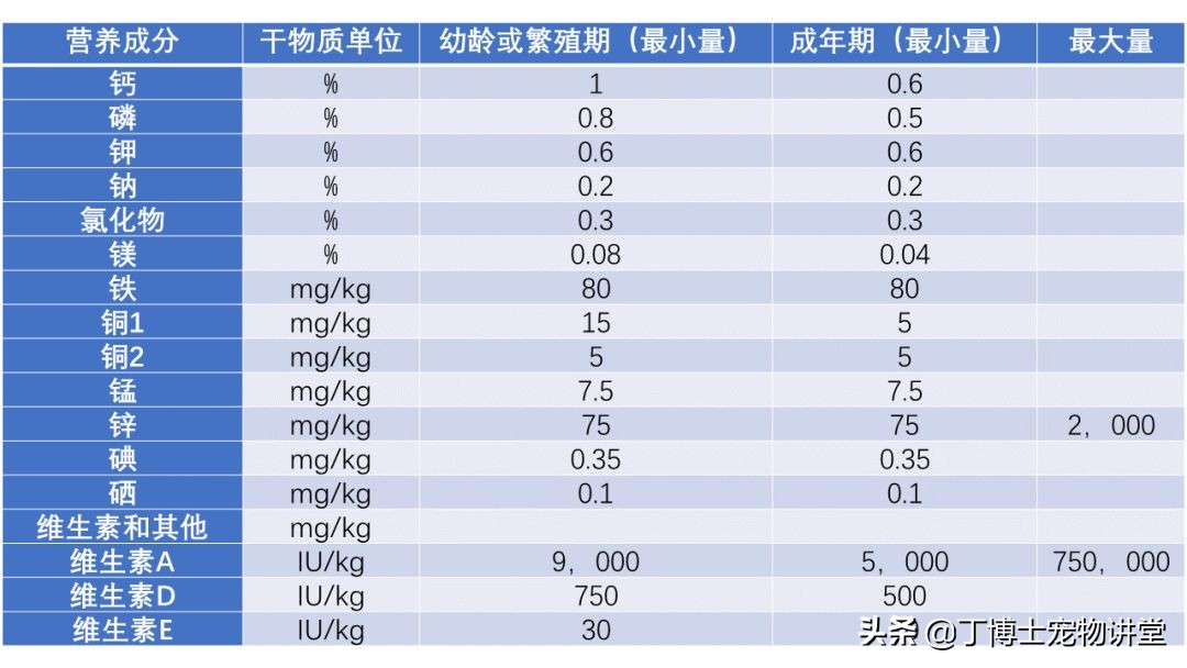 宠物猫营养补充剂怎么吃,幼猫健康饮食食谱图表