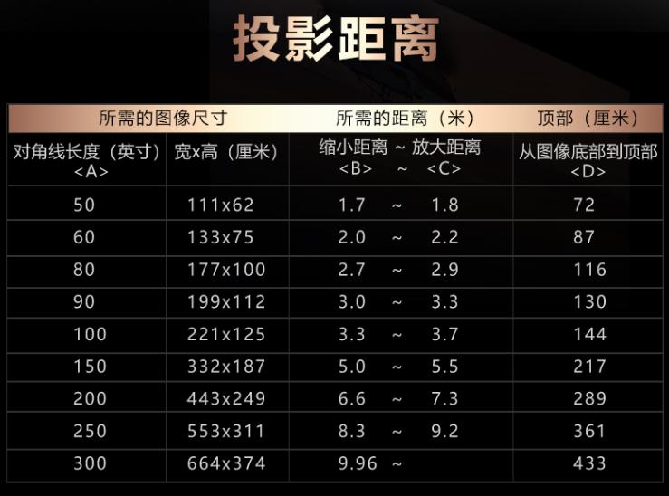 宏碁as620投影机安装教程,宏碁x6800投影仪怎么连网络