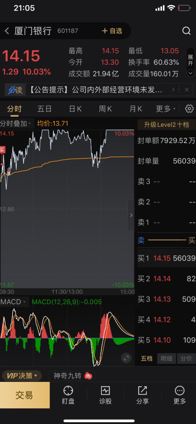 行情揭秘,行情解析及操作