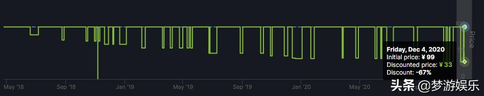 Steam今日特惠：临时工？豪华版比标准版还便宜