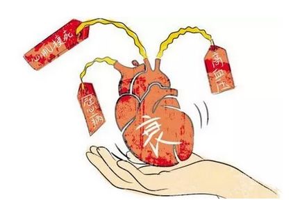 心脏衰竭的前兆是怎么样,心脏衰竭什么程度生命会终止