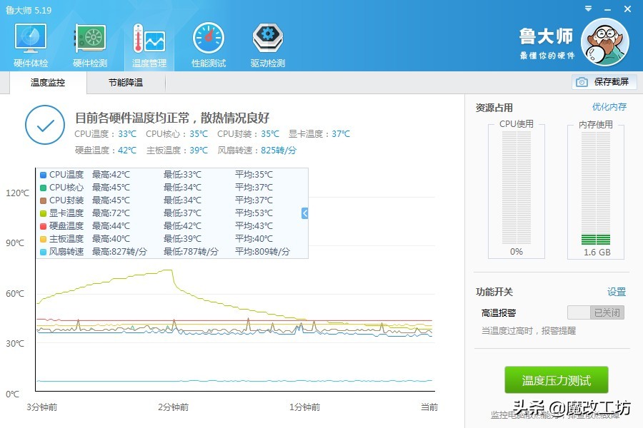 2000多跑分200多万的主机,2000多跑分100万电脑配置