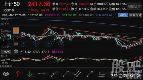 明天能否拉阳线,明天还能高开吗