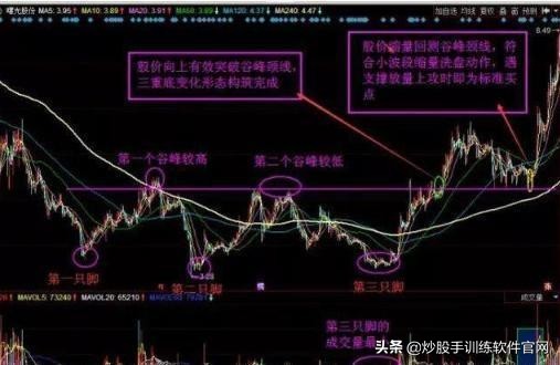 股票解套的高抛低吸技巧,反复操作几只股票的技巧
