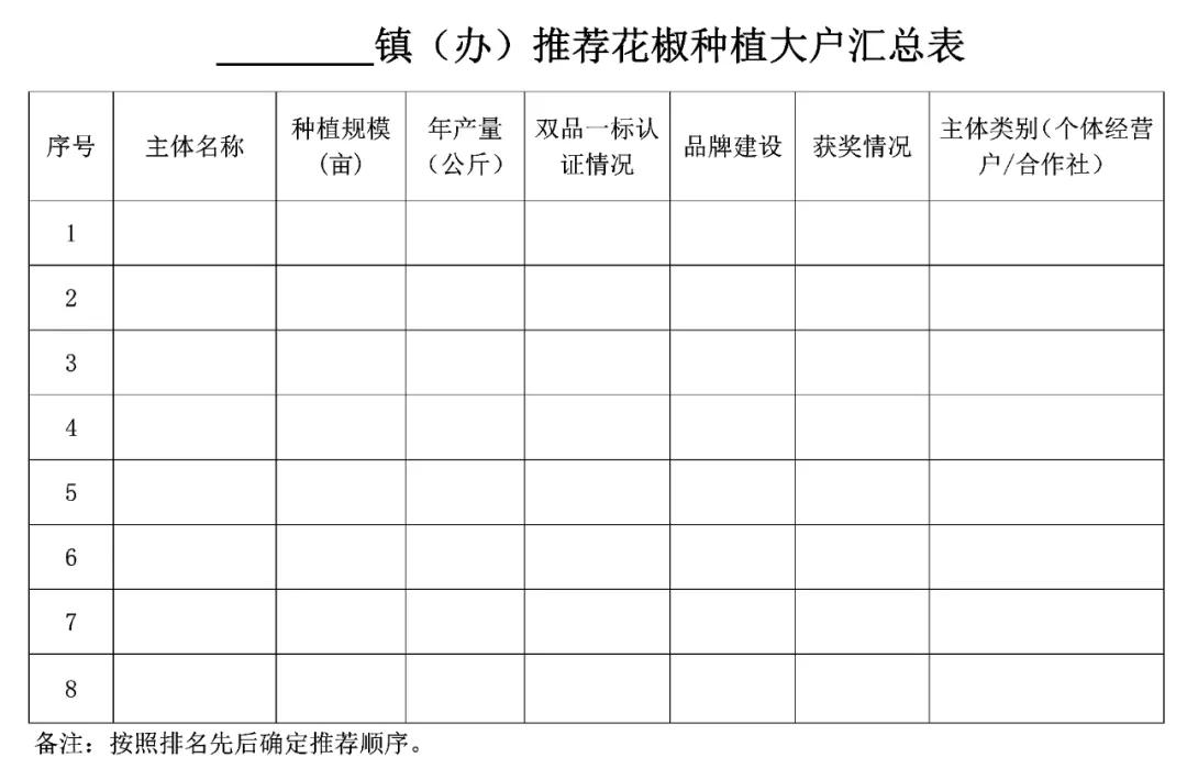 第六届中国·韩城花椒大会组委会关于开展花椒种植大户、花椒销售大户、花椒精深加工产品创意奖评选的通知