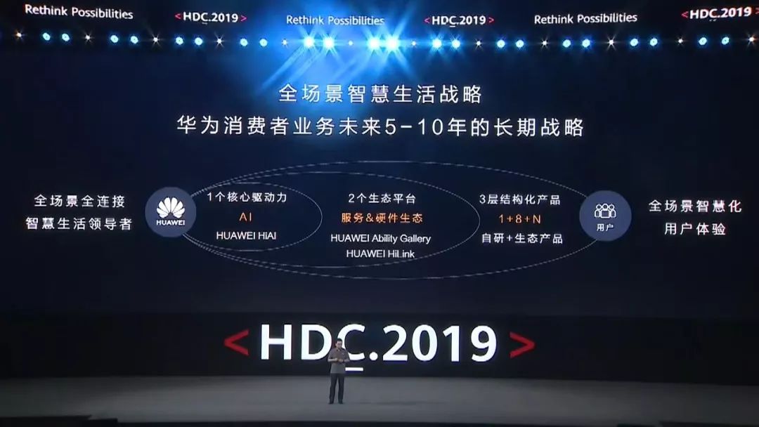 2021华为的ppt,华为公开ppt