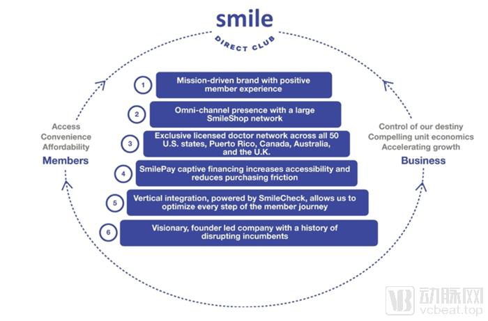 口腔全科医生进修正畸难不难,做一名口腔正畸医生需要什么