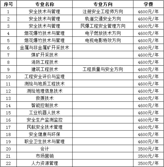 湖南安全技术职业学院学术报告厅,湖南安全技术职业学院2015