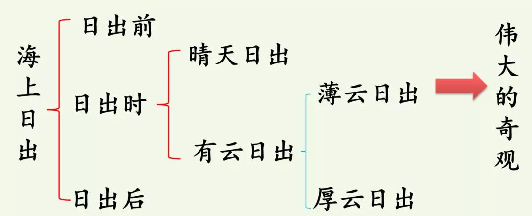 下册语文习作游要怎么写,部编版四年级语文下册习作游教案