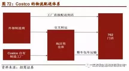 costco深度分析,从消费者分析costco火爆的原因