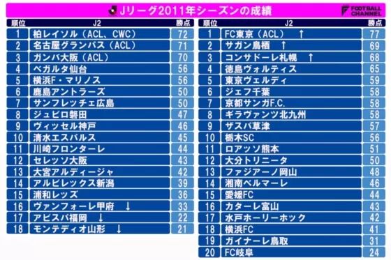 日本j联赛比赛时发生地震,j联赛外援去世