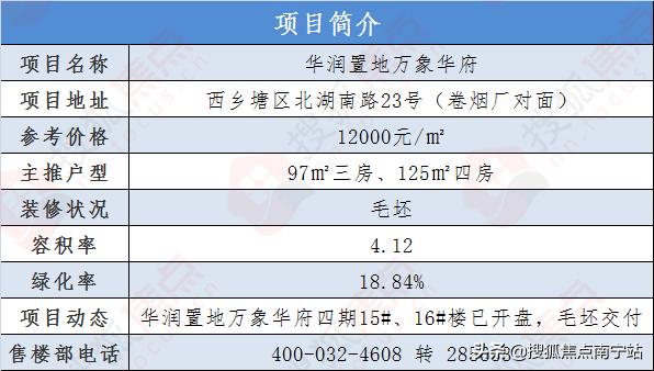 华润万象华府为何不降价,华润万象华府值得买吗