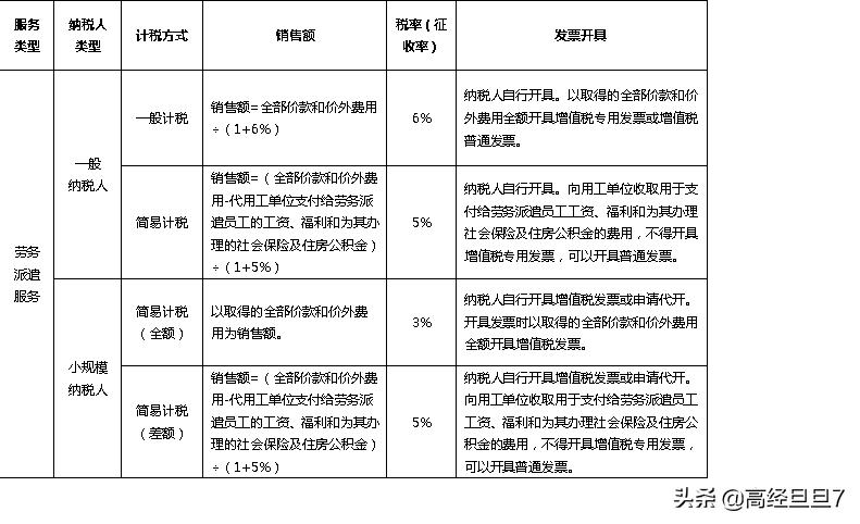 专家服务外包,怎么选择做劳务派遣还是劳务外包