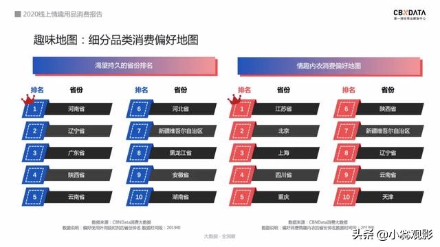 2020情趣用品消费报告:74%用户通过网上购买,女性市场潜