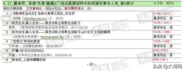 翟天临博士论文真假,翟天临的论文真的造假么