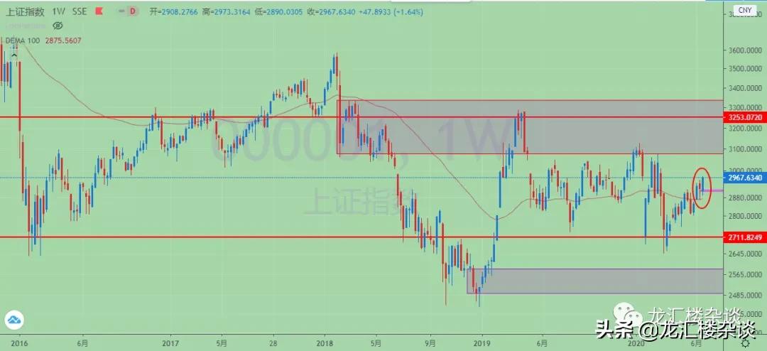 美元开始下跌了吗,美元从月度低点反弹