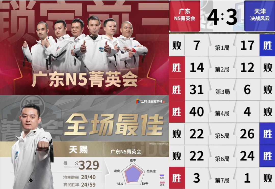 全胜劲旅交锋，今日胜区决赛！湖南和重庆究竟谁更牛？