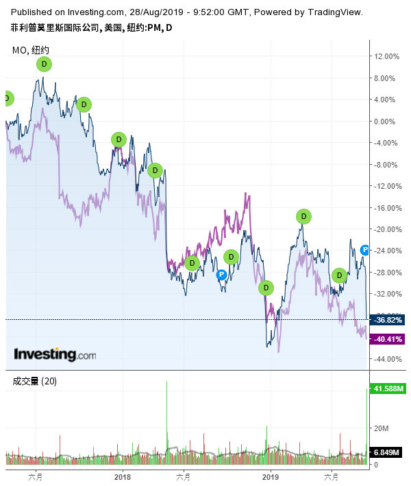 两大巨头再次联手,两大商业龙头时隔六个月再次聚首