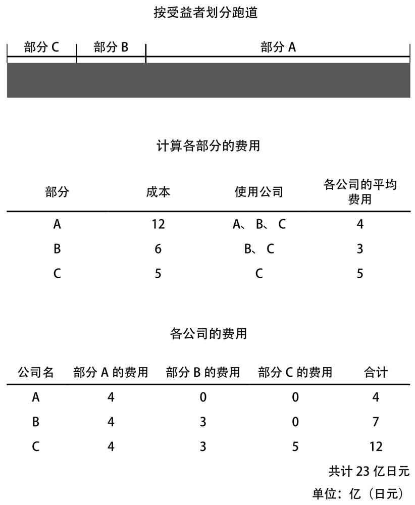 少数服从多数什么情况下不妥,少数服从多数算公平公正吗