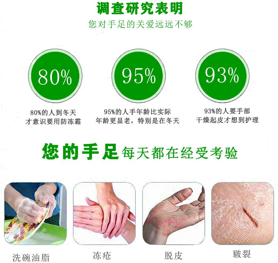 冻疮反复怎么治才可以除根,冻疮反复发作怎么根除