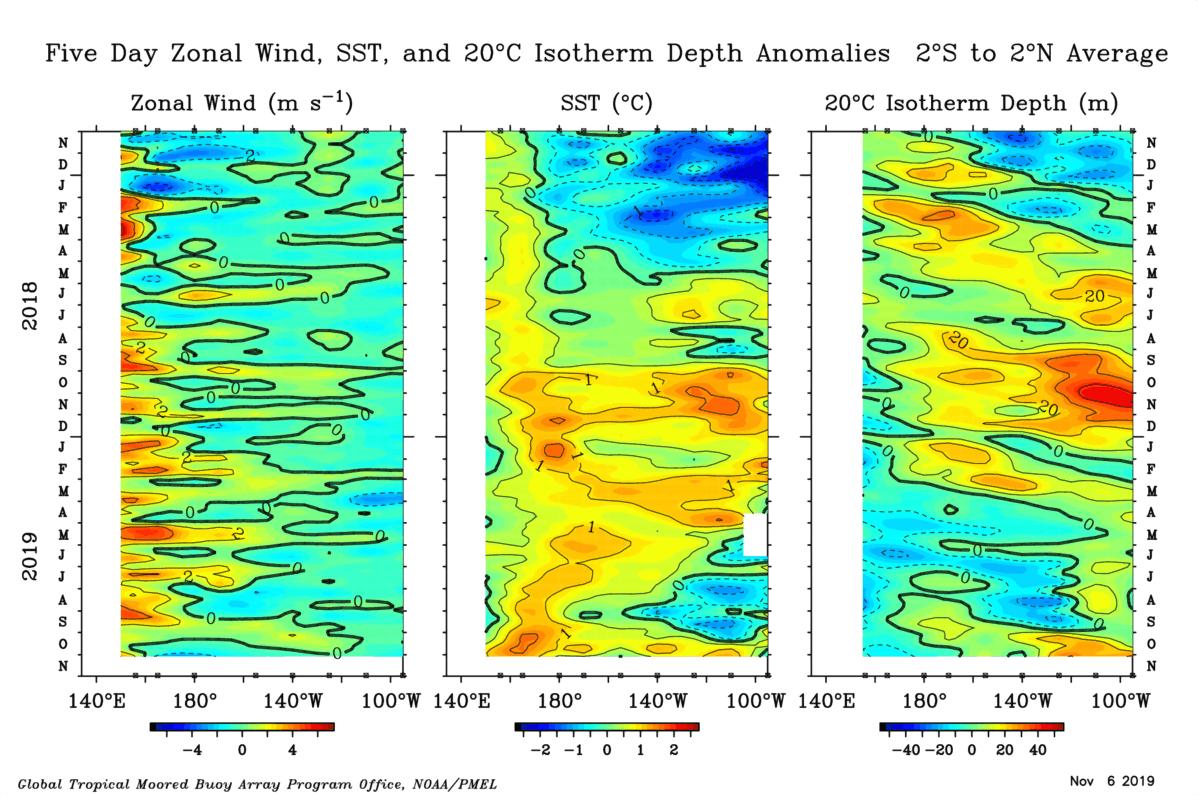 今年是暖冬还是冷冬已成定局,2019-2020年天气是冷冬还是暖冬