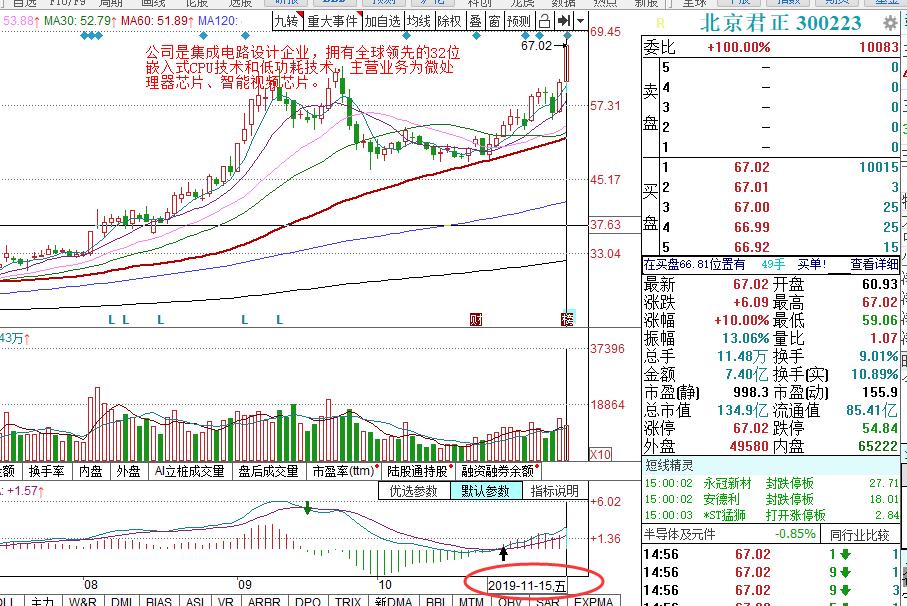 美股超强反弹技巧,美股分析看盘技巧