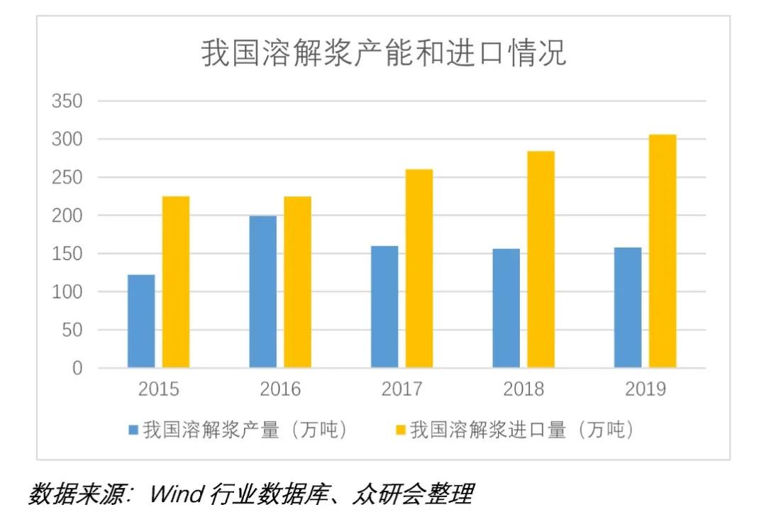 传统大宗消费龙头股票,股票行情太阳纸业