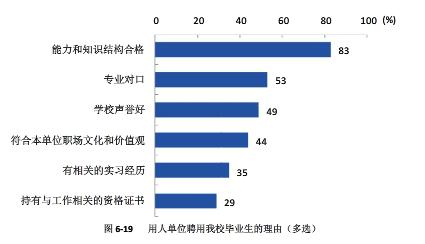 江西师范大学的就业质量如何？可以看往年的报告，窥见一二