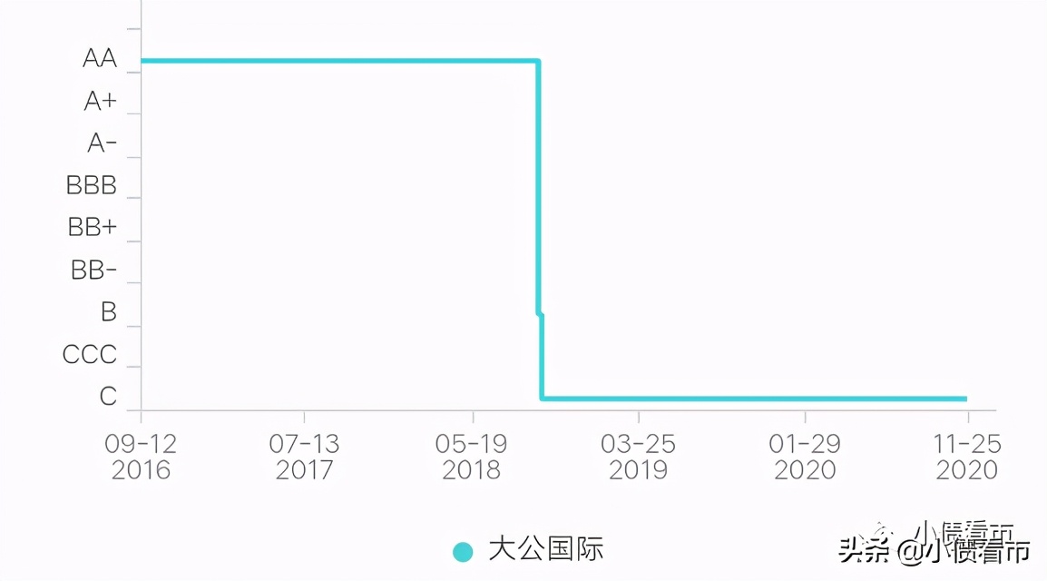 刚泰集团破产,刚泰集团是否走出困境