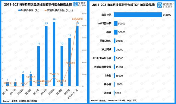 新式茶饮品牌分析,流行新中式茶饮排名