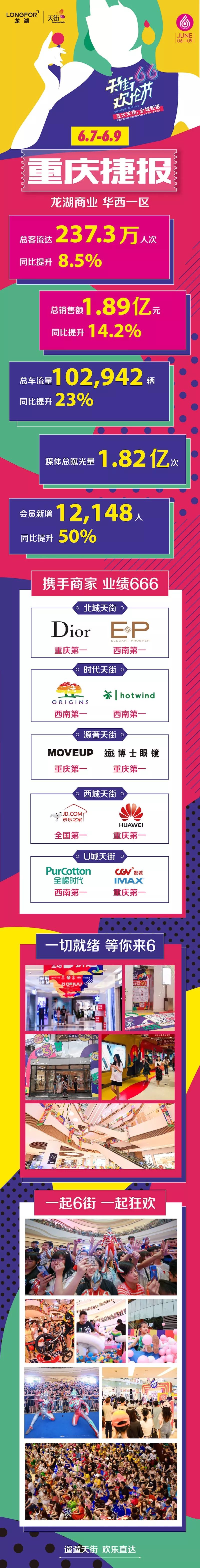 观察：从“66天街”现象浅析实体商业的商品力破题