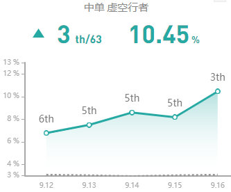 lol这个上单太强了,lol这个选手太强了