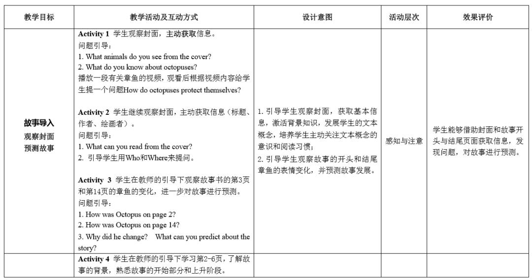 绘本课堂案例讲解,绘本课堂思维导图怎么用