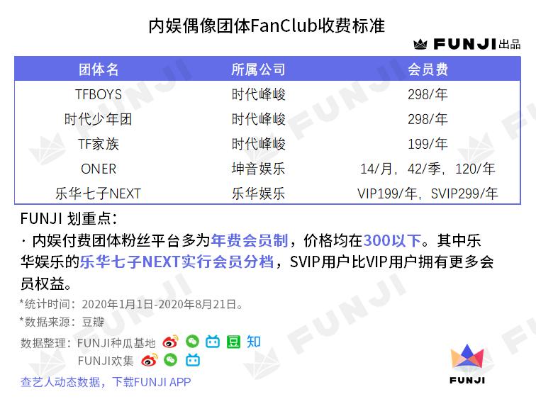 tfboys老板李飞面相,时代少年团tfboys和李飞微博之夜