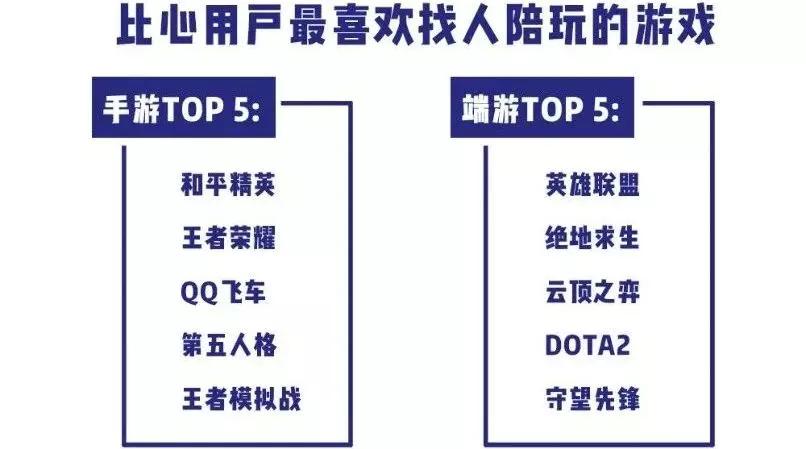 游戏陪玩行业现状,游戏陪玩市场分析