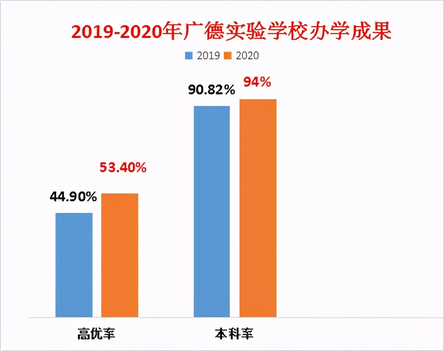 选择成就真正的自己,选择成就最美的人生