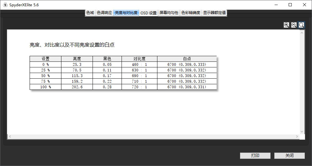 花两千买个电视,优派vp27804k显示器怎样
