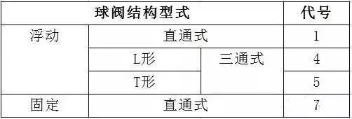 关于阀门的基本知识和讲解,阀门的基本知识及操作