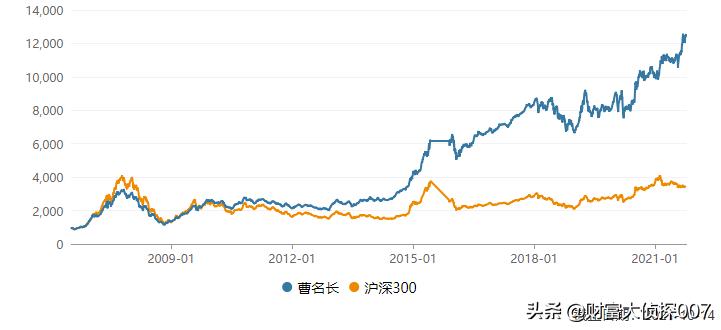 权益投资全明星战队助阵，资深FOF战将桑磊担纲，中欧甄选FOF来了