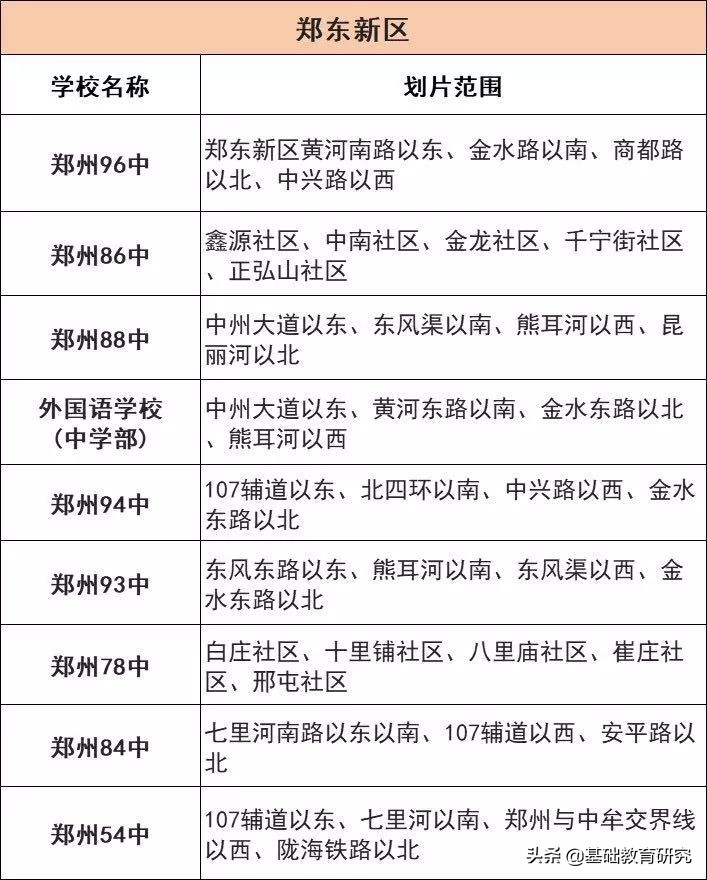 郑州航空港区公办初中排名前十名,郑州三类热门初中都是哪些学校