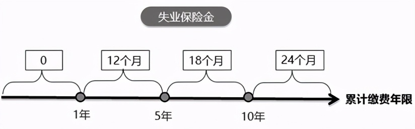 零基础考初级会计证需要学多久,初级会计怎么学习效果最好