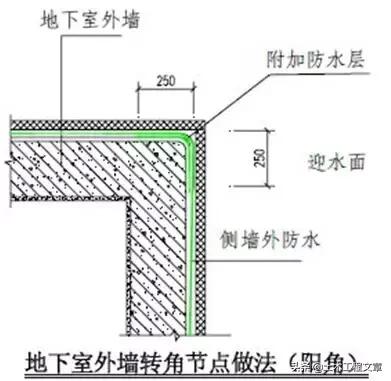 超全建筑施工经验总结,10分钟带你了解建筑施工