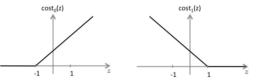 机器学习到底怎么学,如何看机器学习适不适合自己