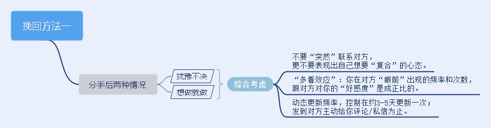 郁闷！前任明明缺点很多，却是别人眼里的完美对象