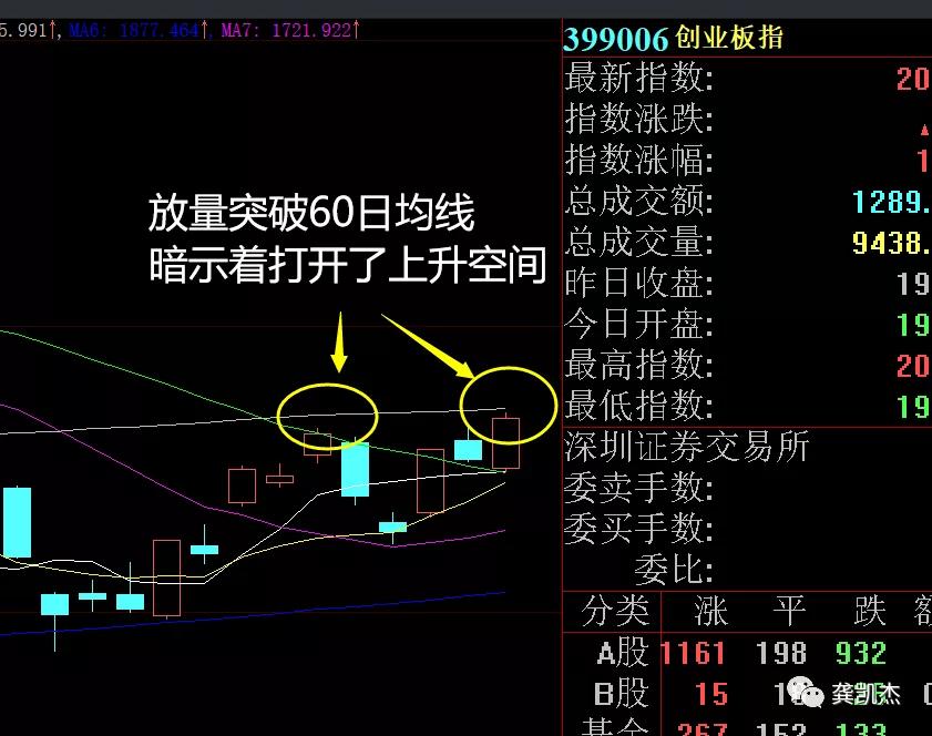 晚评股市,怎么学会股票操作经验分享