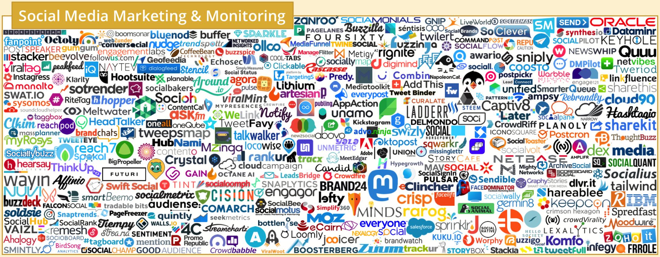 martech全景图,martech营销技术图谱2021