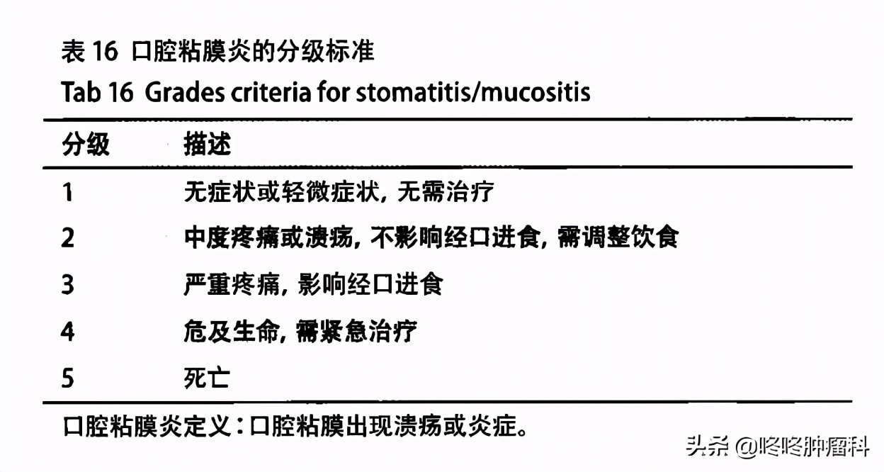 肺癌的靶向药埃克替尼的副作用,肺癌靶向药三代奥希替尼的副作用